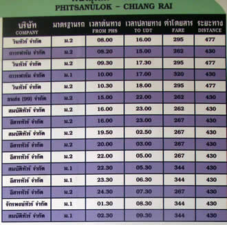PHITSANULOK THAILAND PITSANULOK HOTELS RESORTS TRAVEL GUIDE _ПХИТСАНУЛОК  ПИТСАНУЛОК ОТЕЛИ  ОТДЫХ БРОНИРОВАНИЕ ТАИЛАНД 