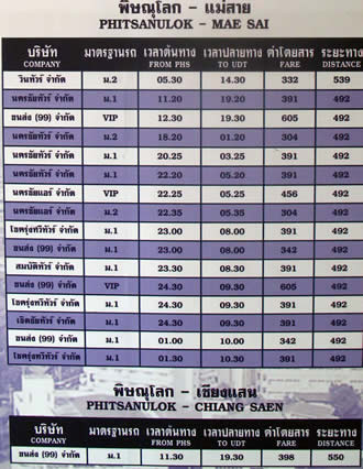 PHITSANULOK THAILAND PITSANULOK HOTELS RESORTS TRAVEL GUIDE _ПХИТСАНУЛОК  ПИТСАНУЛОК ОТЕЛИ  ОТДЫХ БРОНИРОВАНИЕ ТАИЛАНД 