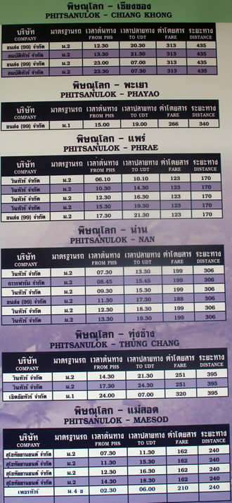 PHITSANULOK THAILAND PITSANULOK HOTELS RESORTS TRAVEL GUIDE _ПХИТСАНУЛОК  ПИТСАНУЛОК ОТЕЛИ  ОТДЫХ БРОНИРОВАНИЕ ТАИЛАНД 