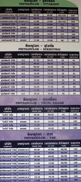 PHITSANULOK THAILAND PITSANULOK HOTELS RESORTS TRAVEL GUIDE _ПХИТСАНУЛОК  ПИТСАНУЛОК ОТЕЛИ  ОТДЫХ БРОНИРОВАНИЕ ТАИЛАНД 
